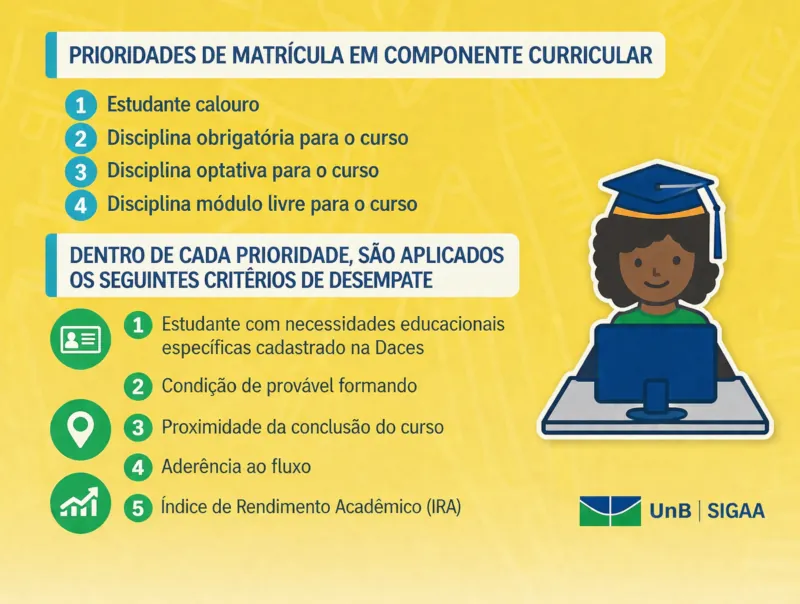 Figura